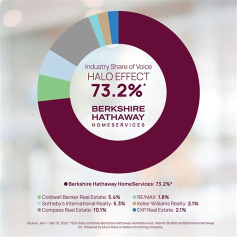 phil missig|Missig Team @ Berkshire Hathaway HomeServices California.